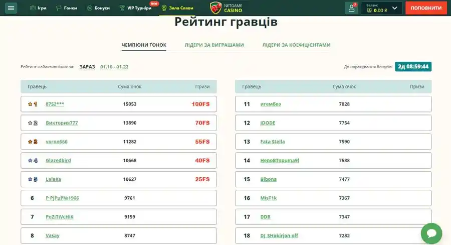 рейтинг гравців казино НетГейм